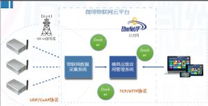 喜報！微締模具智能物聯平臺項目申報現場審查順利通過