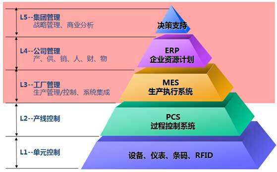 MES實施效益.jpg