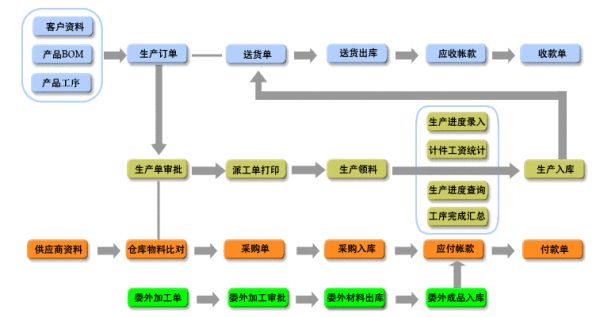 機加工管理系統.jpg