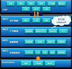 MES系統MES-V在汽車行業的功能和實施效益