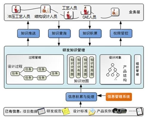 模具項目管理軟件.jpg