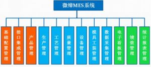 MES系統有什么用？