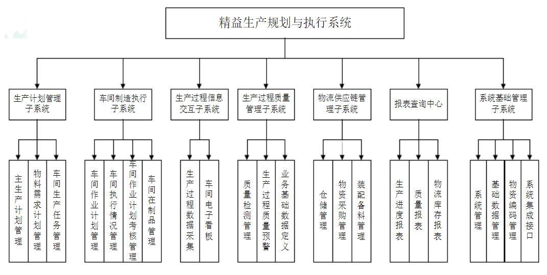 電子MES執行系統.png