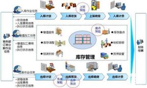 電子生產管理軟件系統MES功能增強企業核心競爭力