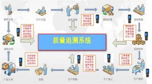 微締MES質量管理和質量追溯系統