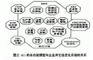 某機械廠利用MES實時追溯零部件生產