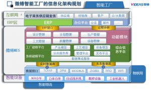 微締電子MES結合BOM靈活調整工序