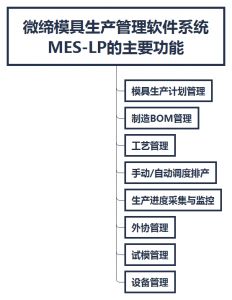 模具MES之生產管理系統軟件MES-LP的功能