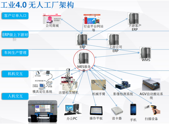 微締注塑MES智能工廠.png