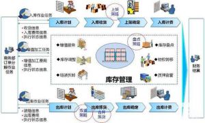 電子MES系統解決方案和電子MES客戶案例