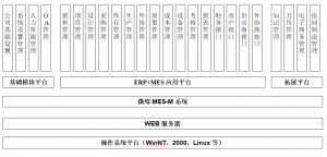 模具管理軟件MES系統解決方案