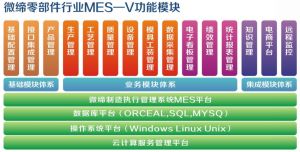 汽車配件/汽車零部件MES系統解決方案