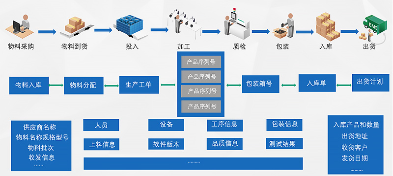 MES質量追溯.jpg