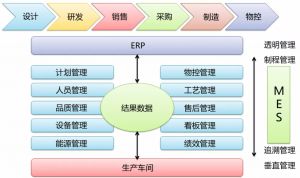 工業4.0背景下的微締注塑MES系統