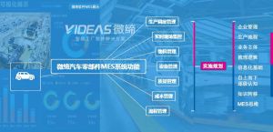 汽車零部件MES系統方案實施規劃