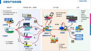 注塑行業MES系統解決方案